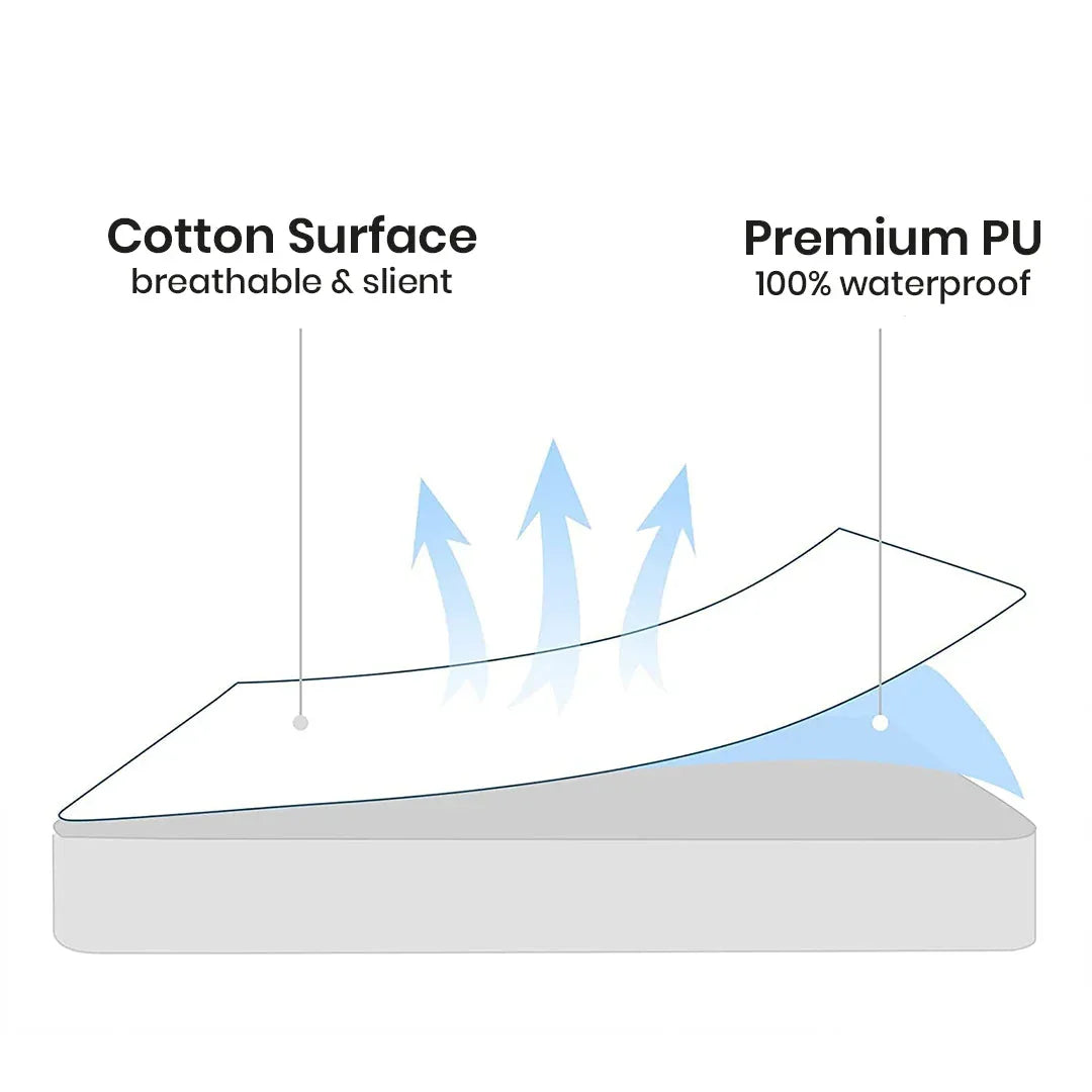 Premium & Export Quality Terry Cotton 100% Waterproof Fitted Style Mattress Protector - White - My Royal Choice